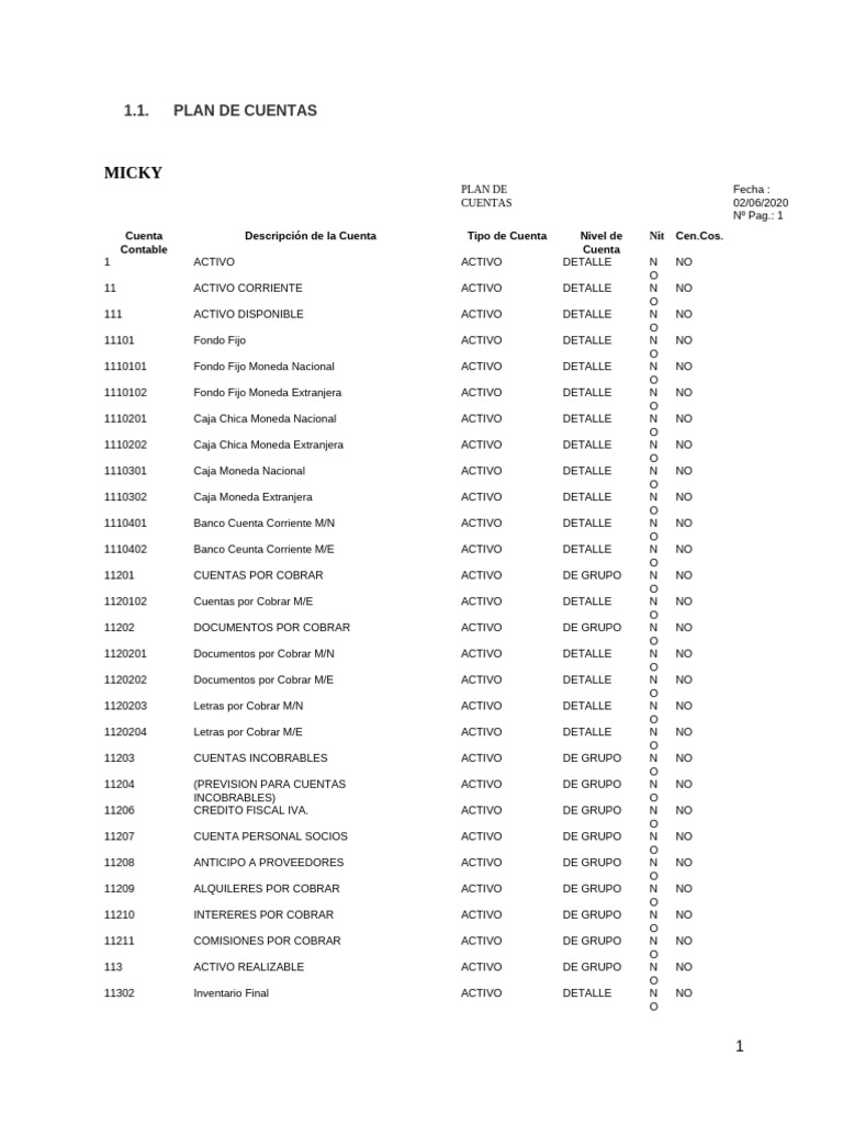 Plan de Cuentas | PDF | Hoja de balance | Contabilidad financiera