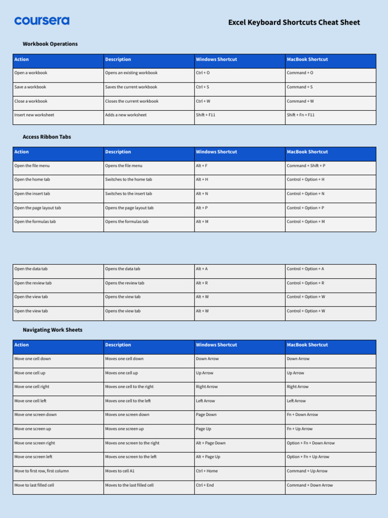 Resources - Excel Keyboard Shortcuts Visual 1 | PDF | Software | Text