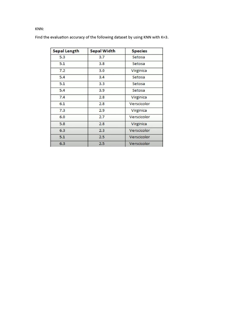 Examples in ML 2 | PDF