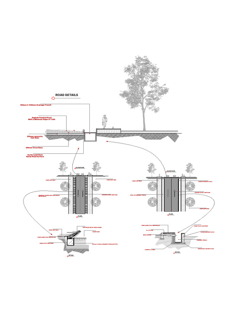 Road and Drainage Details | PDF | Storm Drain | Road