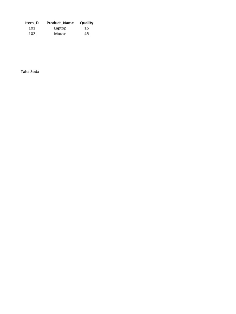 TahaSoda Inventory | PDF