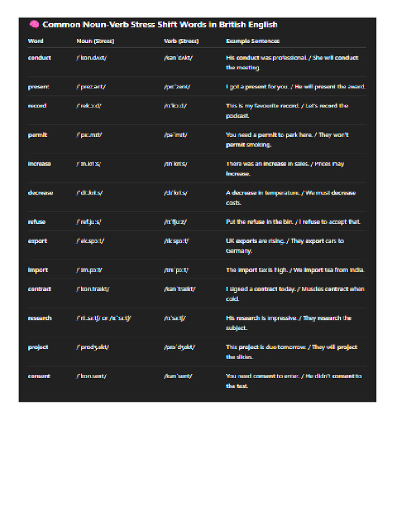 Noun-Verb Stress Shift Words British English | PDF