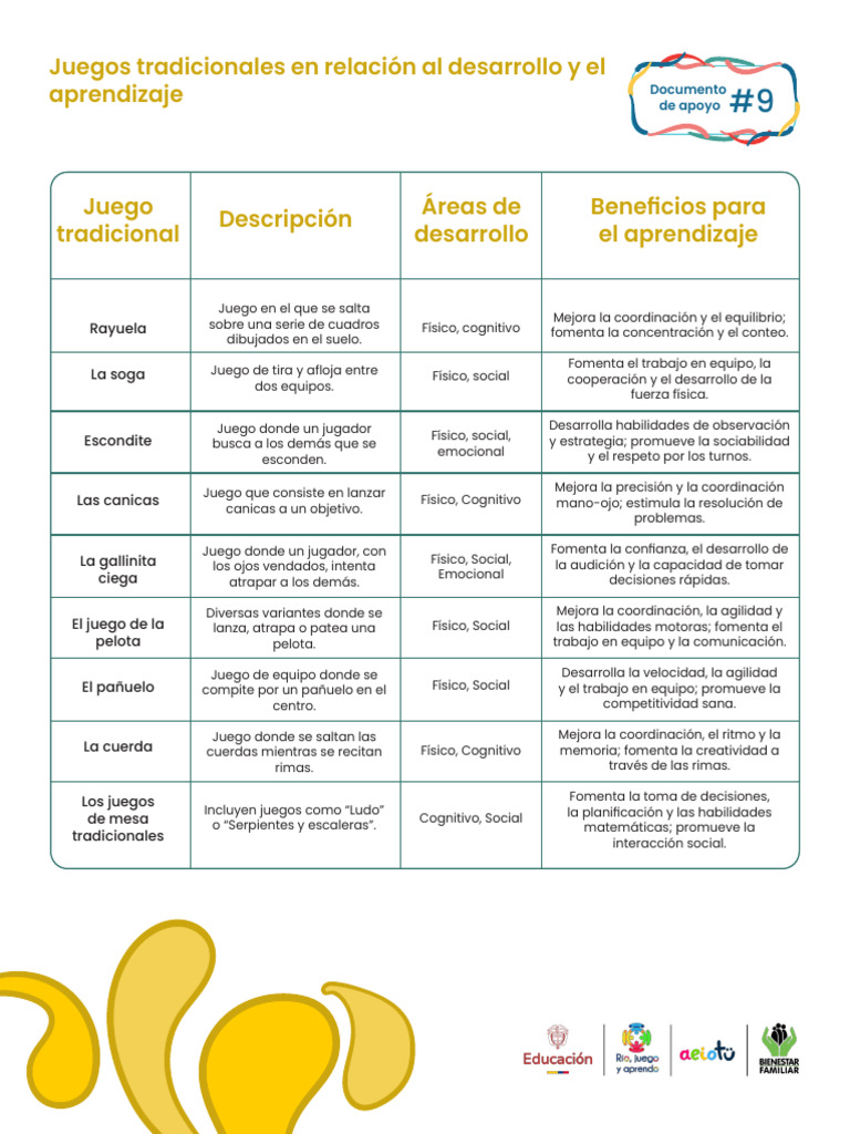 9 Juegos Tradicionales en Relacion Al Desarrollo y El Aprendizaje | PDF ...