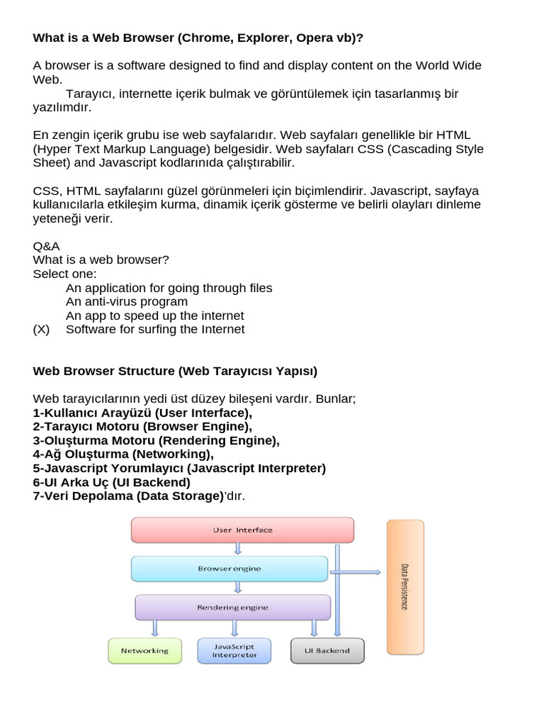 4-How Does A Web Browser Work Ders Notları | PDF