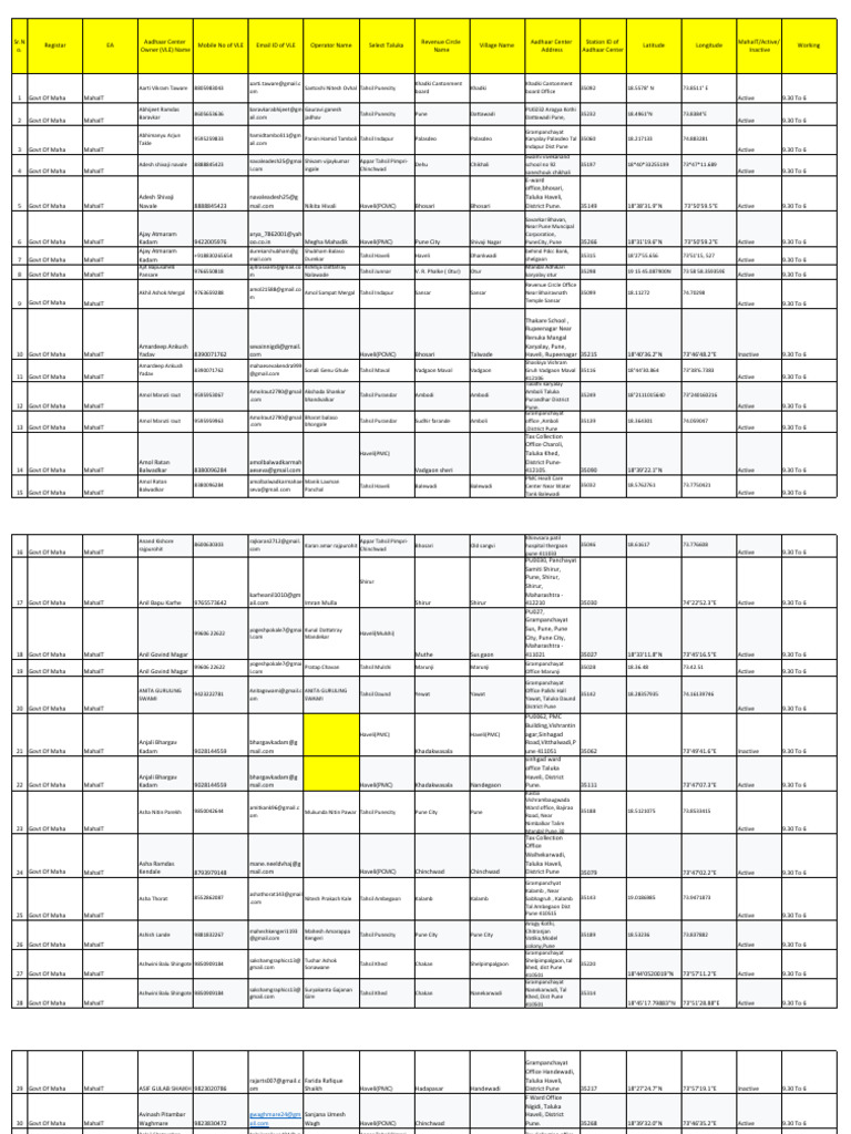 Aadhaar Update Centers Pune | PDF