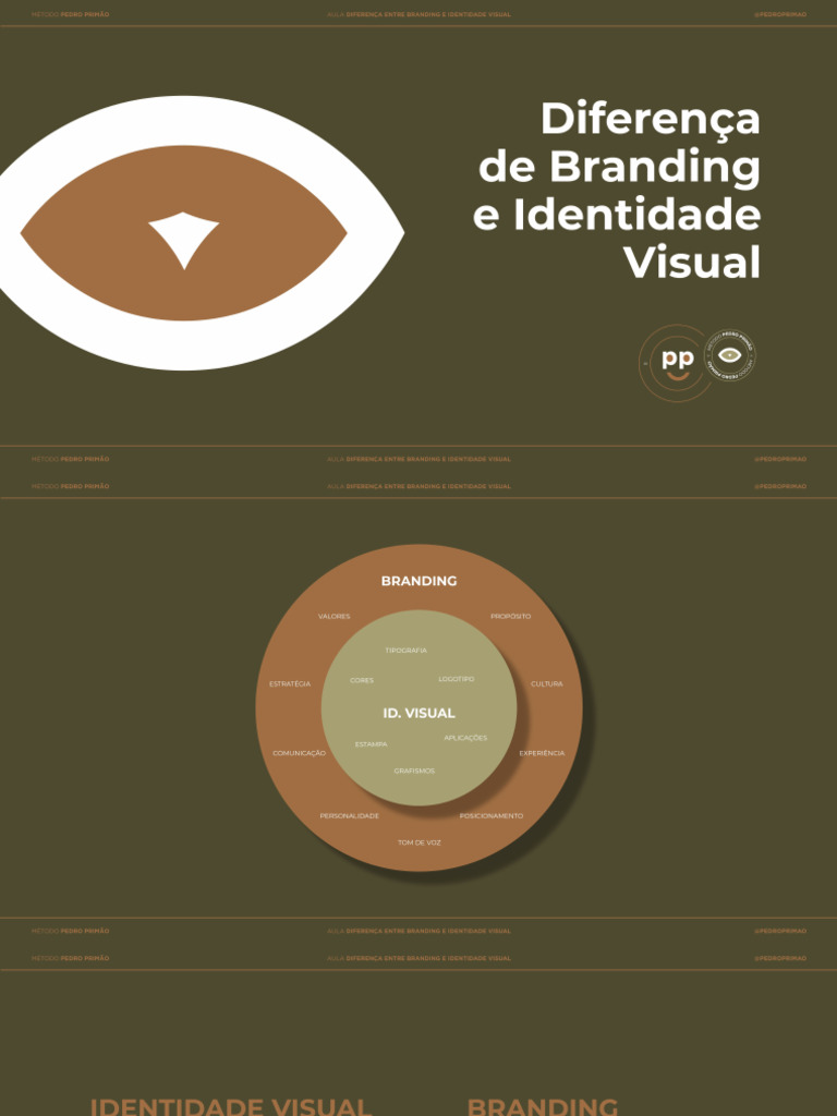 Aula - A Diferença Entre Branding e Identidade Visual | PDF