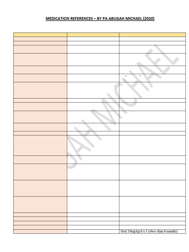 Miki - Med Reference | PDF