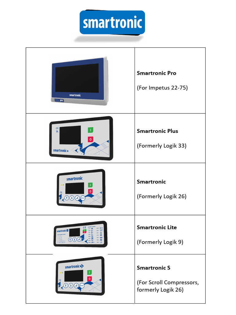 Smartronic Controllers | PDF
