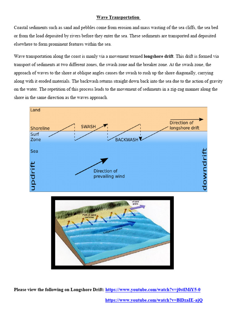 Week 11 (5) Wave Transportation | PDF