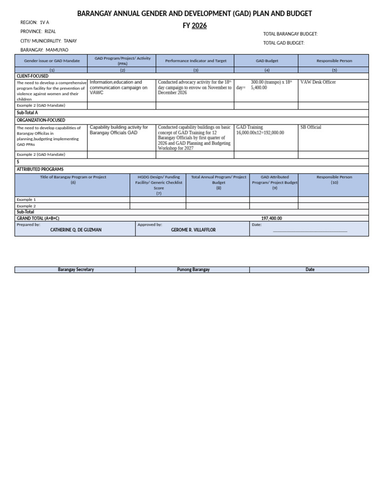 Gad Plan and Budget 2026 | PDF | Gender | Gender Studies