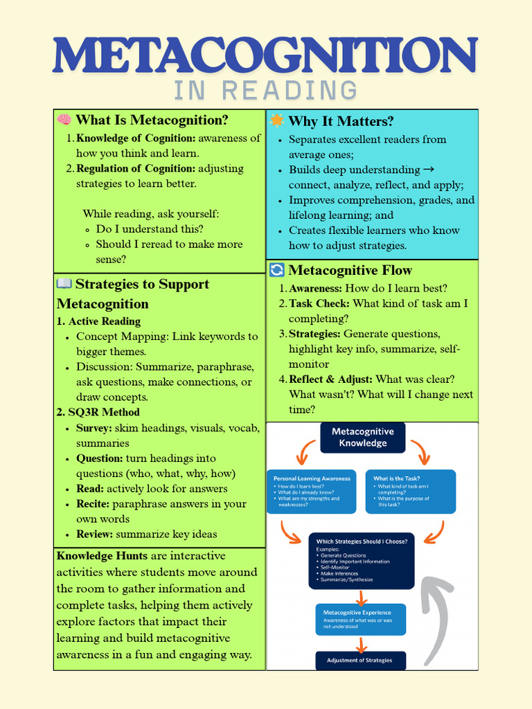 Metacognition in Reading | PDF | Metacognition | Reading Comprehension