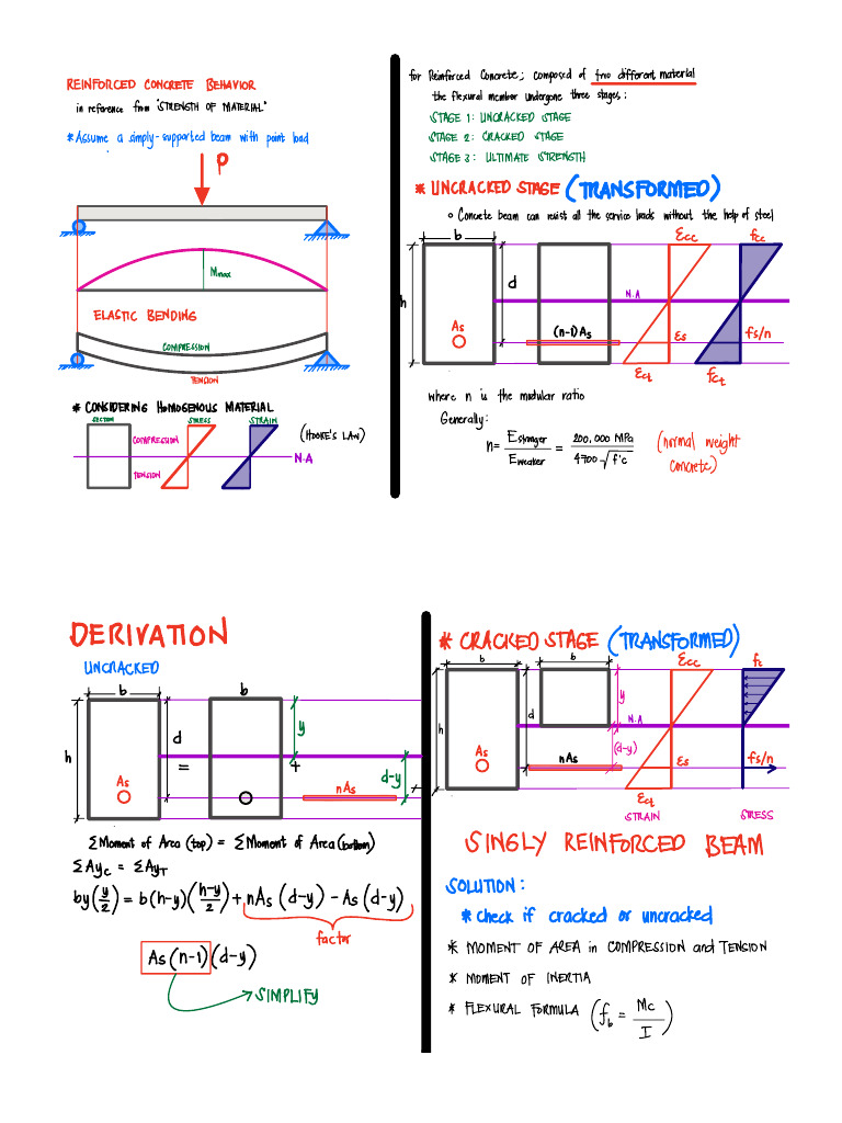 Chapter 2 Working Stress DESIGN | PDF | Beam (Structure) | Bending