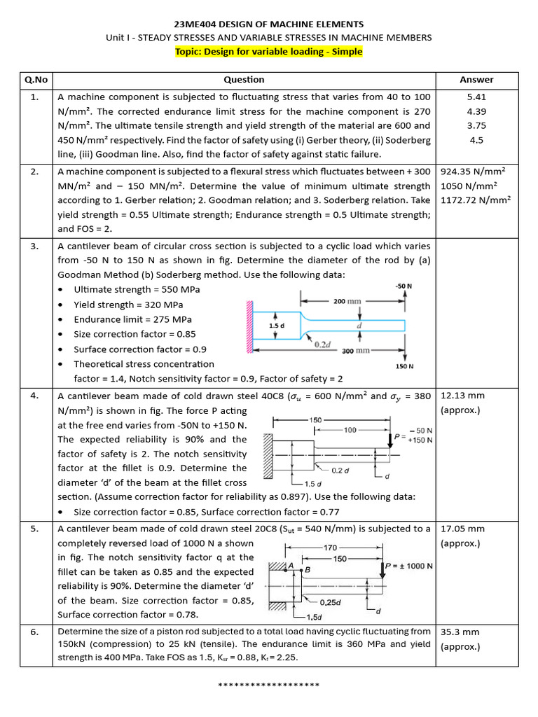 1.6.design For Variable Loading - Simple | PDF | Strength Of Materials ...