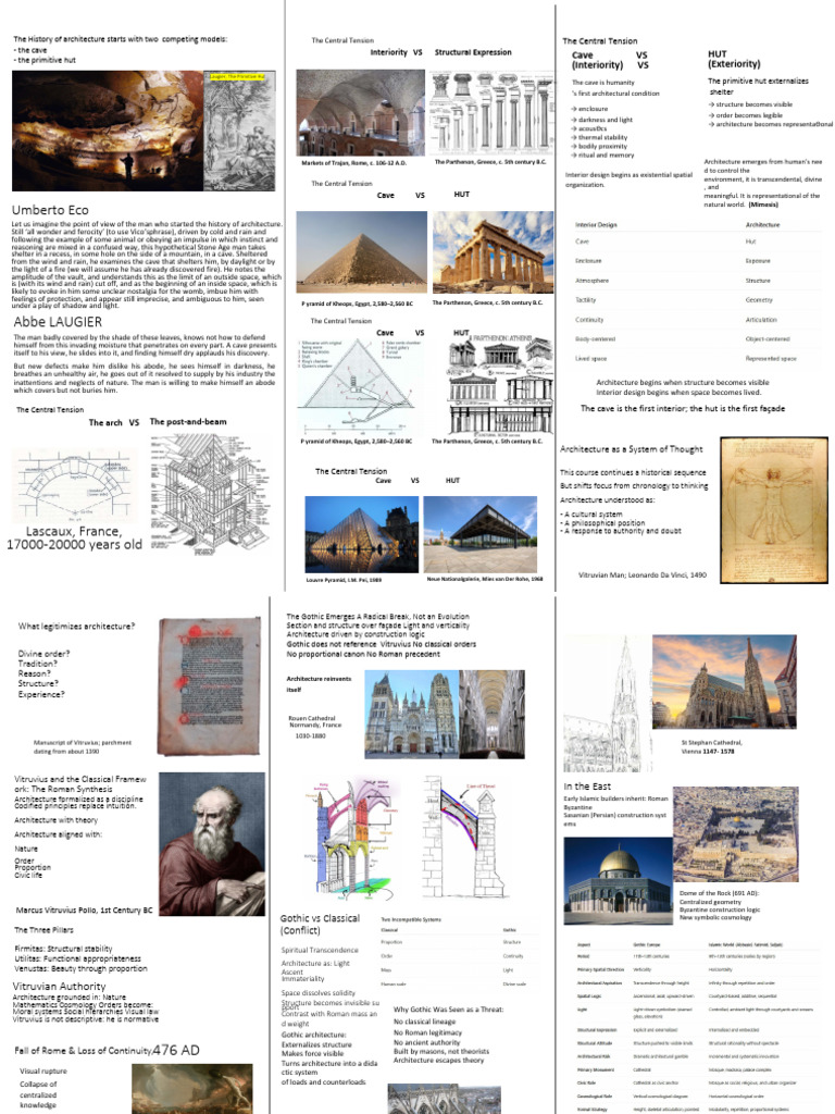 History Summary | PDF
