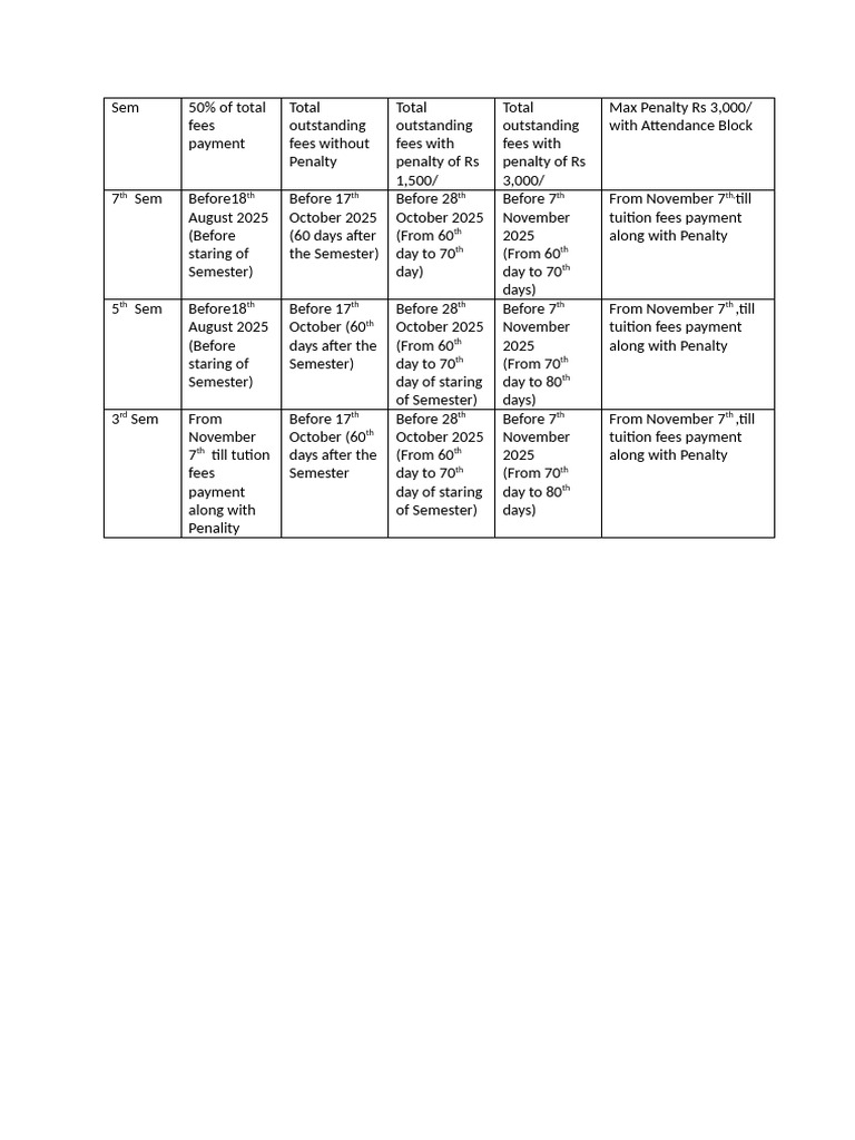 Chart Fees | PDF