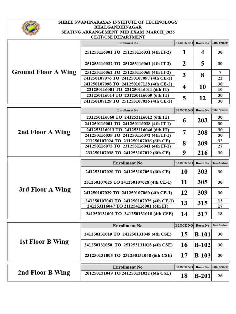 Block Wise Mid-Sem Exam Seating Arrangement - March 2026 | PDF
