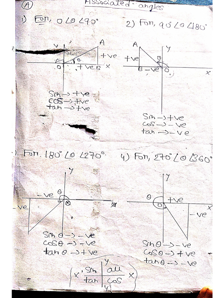 Trigonometric Functions of Associated Angles | PDF