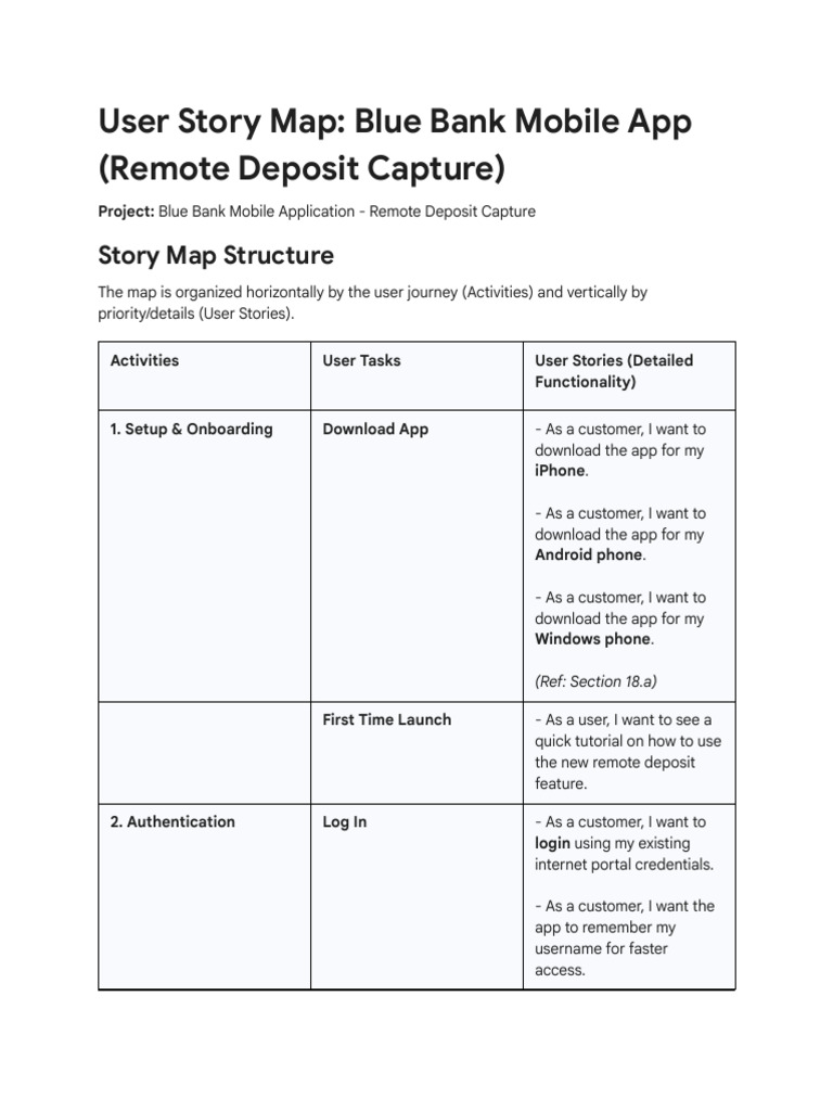 Blue Bank Mobile App Story Map - MD | PDF | Mobile App | User (Computing)