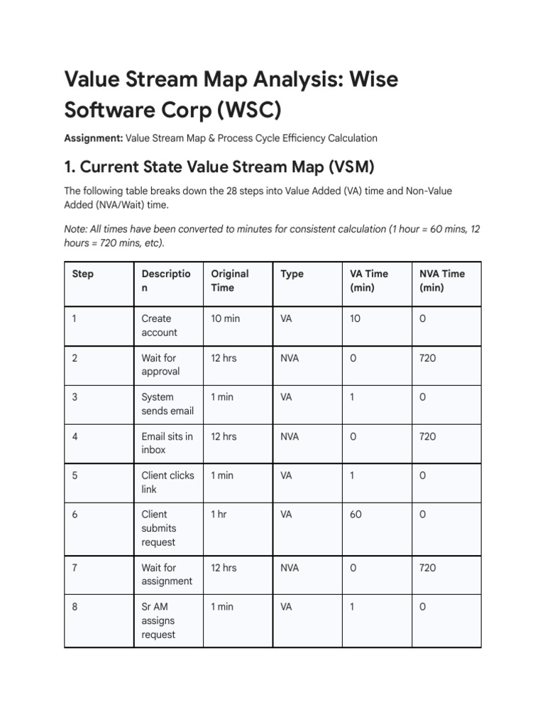 WSC Value Stream Map Analysis - MD | PDF | Computer Programming ...