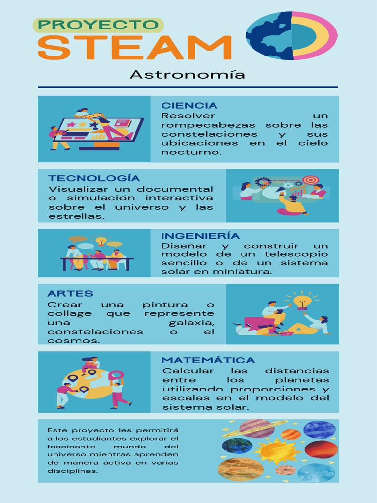 Proyecto STEAM | PDF