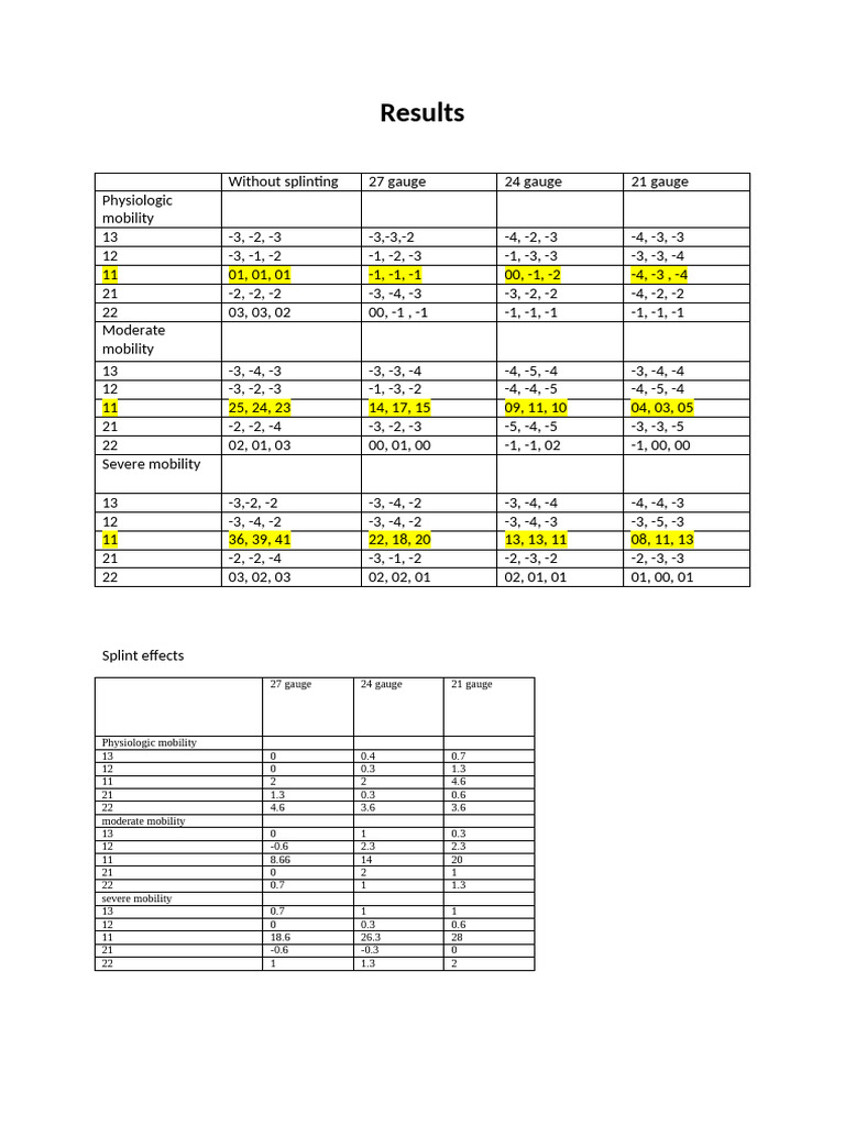 Results | PDF