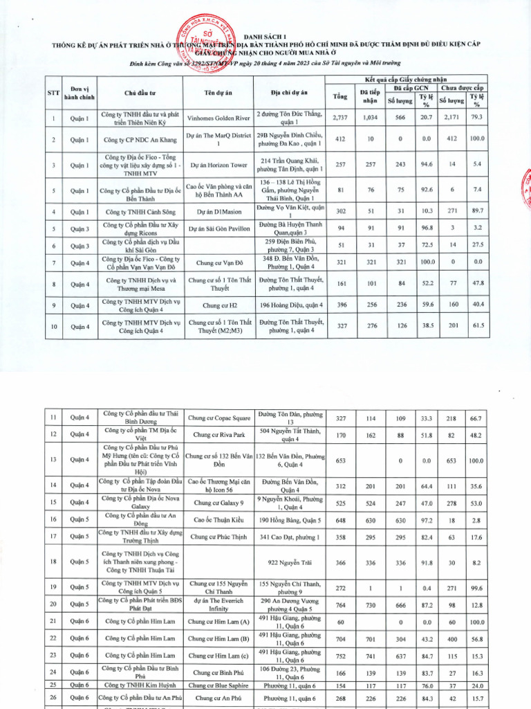 3292 PL Sy 1 7147 | PDF