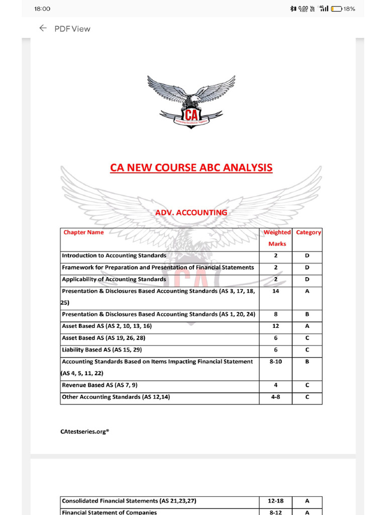ABC - CA Test Series | PDF