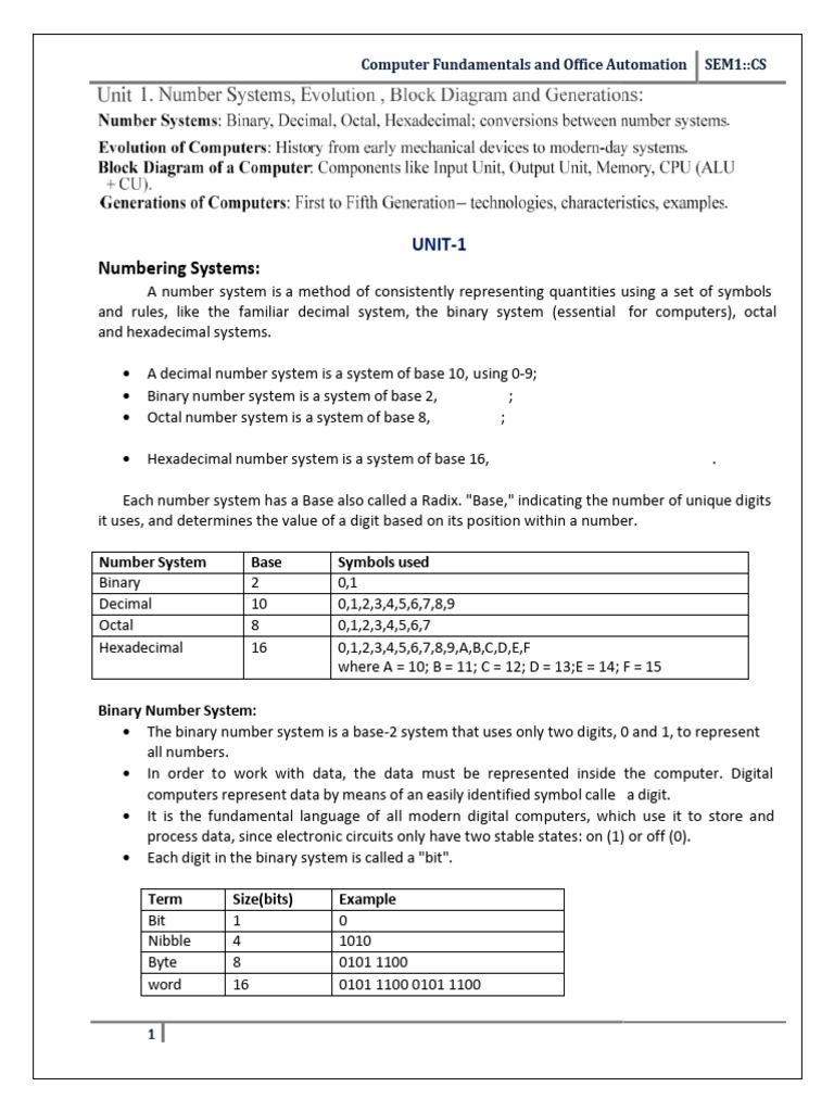 Unit 1 Office Automation Adityac | PDF | Computer Data Storage ...