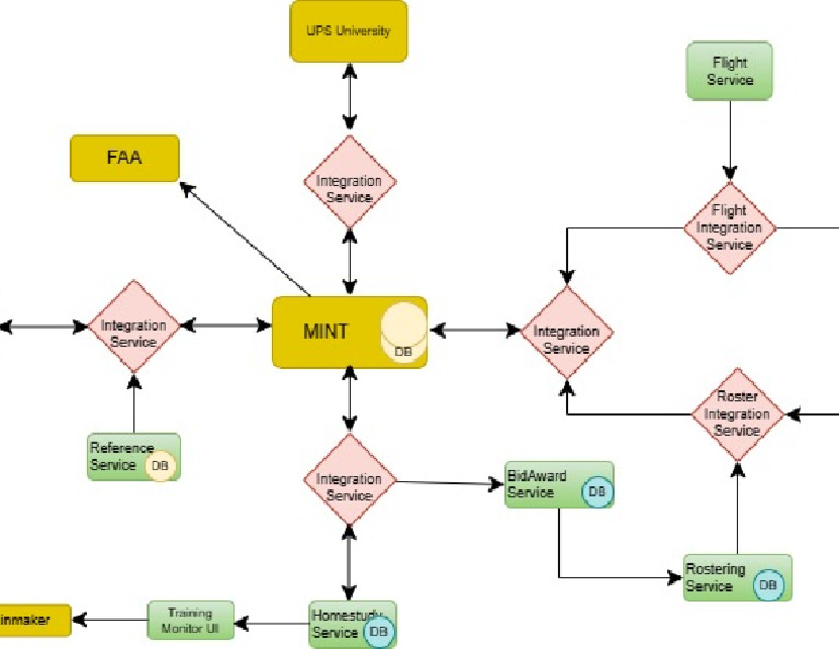 MINT Qualifications - JPG | PDF