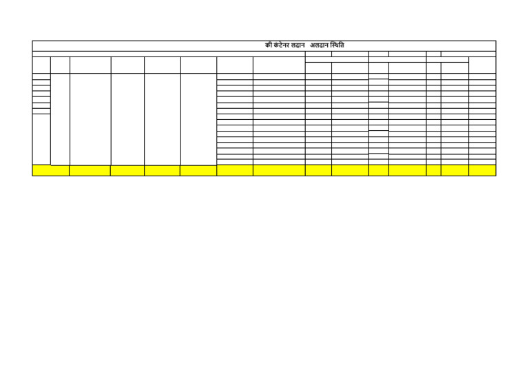 Container Unloading 2026 | PDF