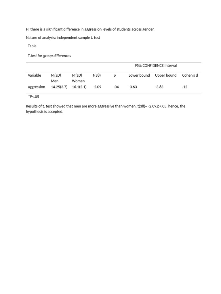 T.test Interpretation | PDF