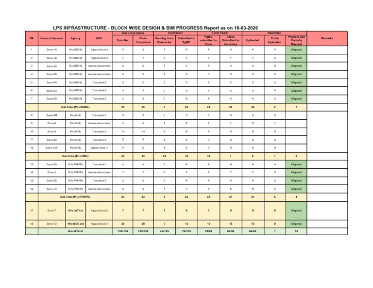 LPS Infra - BIM Progress Report - 18!03!2026 | PDF