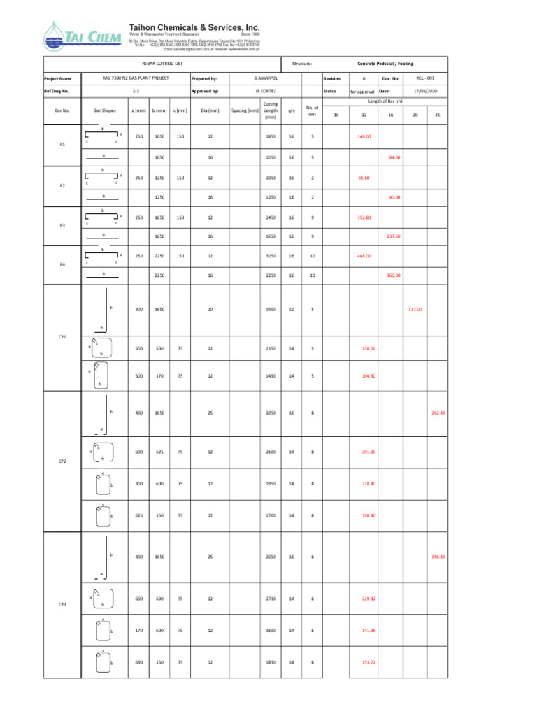 Rebar Cutting List - Main Building | PDF | Composite Material | Concrete