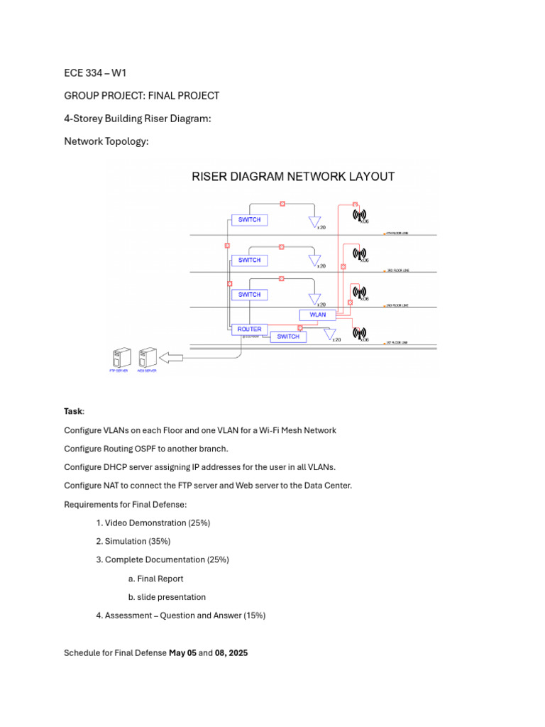 ECE334 - Final Project Guidelines With Steps V1 | PDF | Ip Address ...