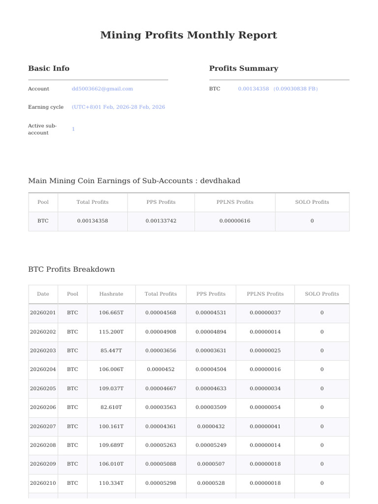 Feb, 2026ViaBTC Mining Profits Monthly Report | PDF