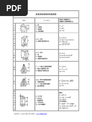 造价师) 常用图形面积公式及多面体体积、表面积公式| PDF