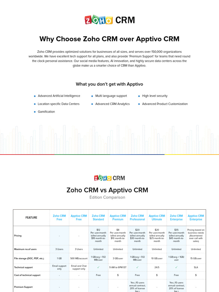 Zoho CRM vs Apptivo CRM | PDF | Customer Relationship Management ...