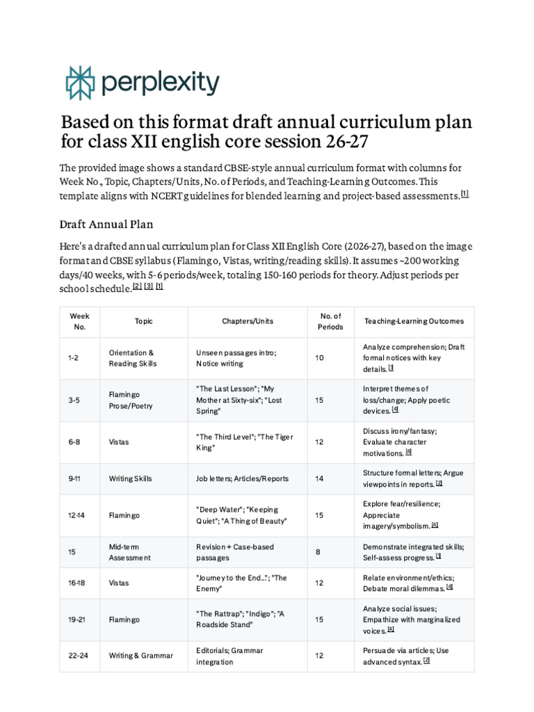 Based On This Format Draft Annual Curriculum Plan | PDF | Curriculum ...