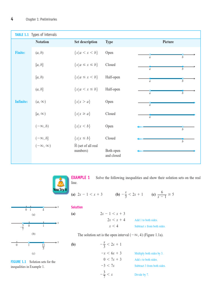 Types of Intervals: Notation Set Description Type Picture | PDF ...