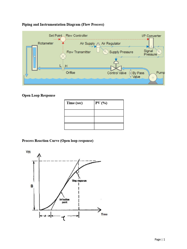 Exp 7 - On Line Controller Tuning Using Open Loop and Closed Loop ...