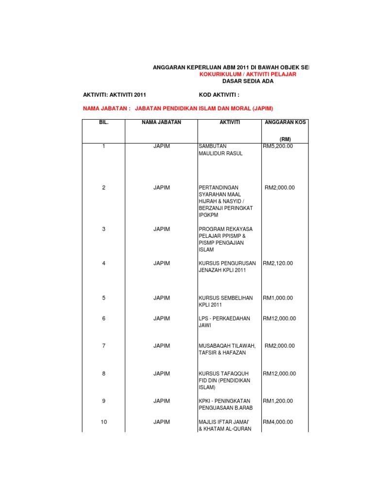 Abm 2011japim Pdf