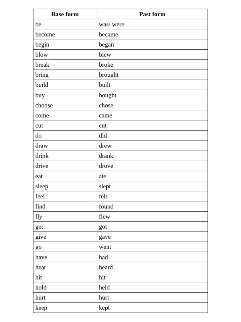 Base Form | PDF