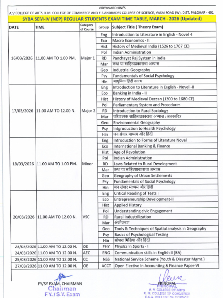 Sem IV Nep Ba Bcom BSC & SFC Time Table March 2026 (Updated) | PDF