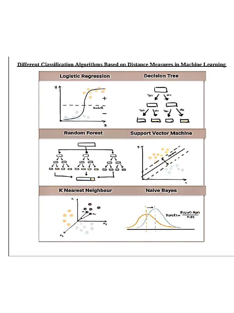 ML 2 Unit | PDF