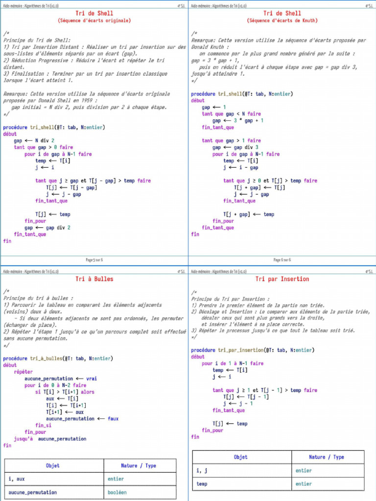(Python) Principe Tri Shell Insertion Selection | PDF