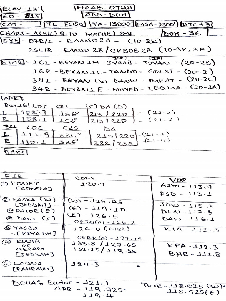 Add Doh | PDF