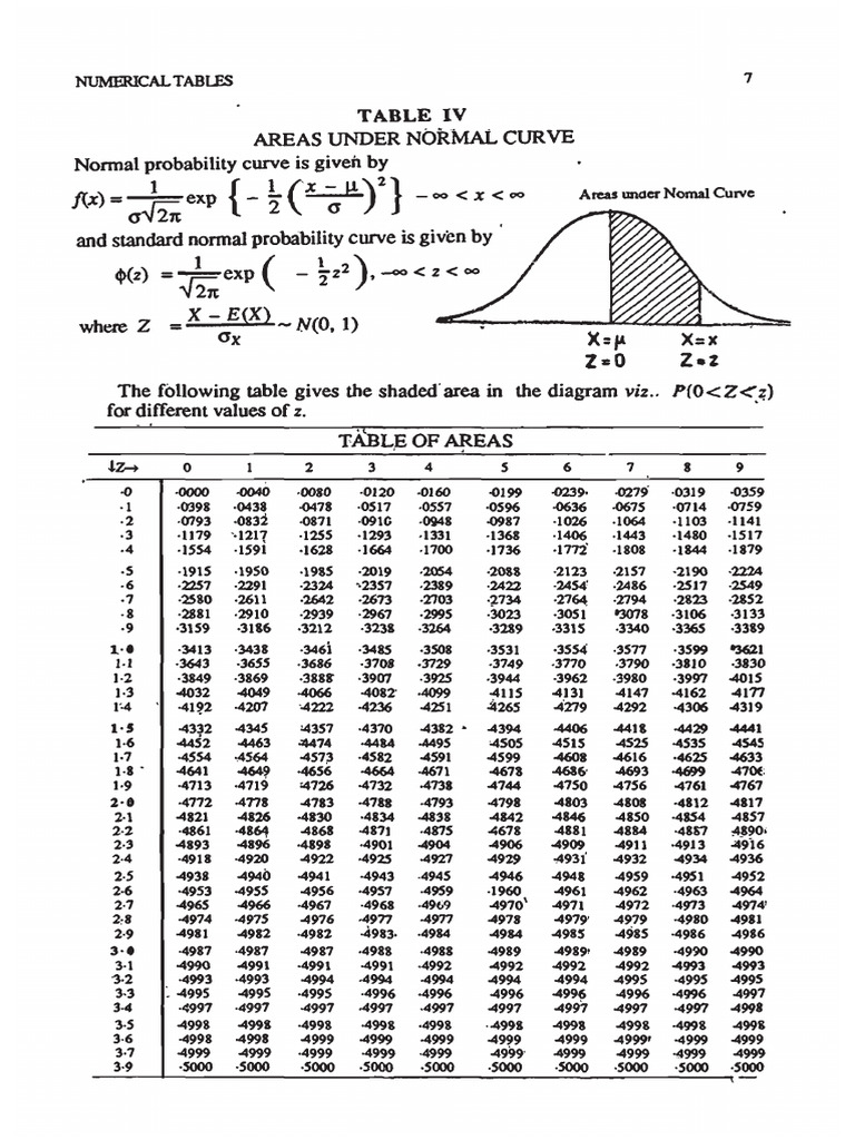 WINSEM2025-26 VL BMAT202L 00100 TH 2026-02-20 Normal-Distribution-Table ...