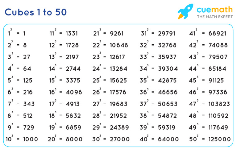 Cubes 1 To 50 | PDF