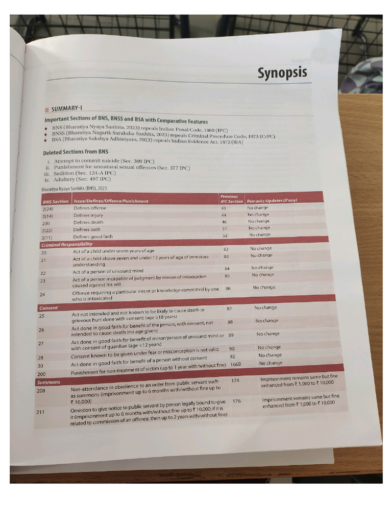Sections | PDF