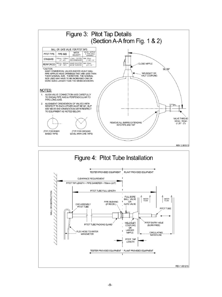 Tap Details | PDF